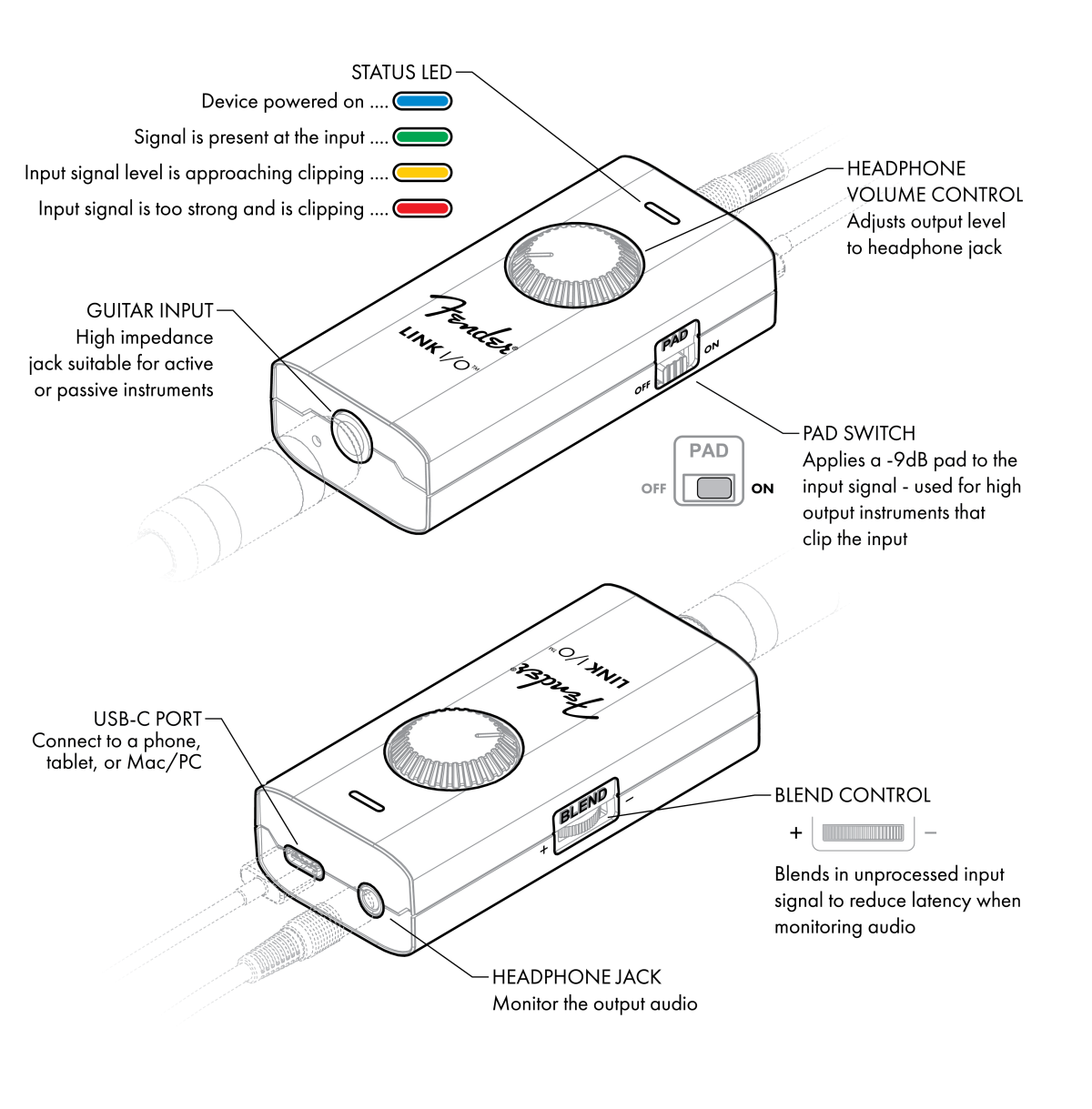 Fender Link I/O Portable USB-C Audio Interface - Metronome Music Inc.